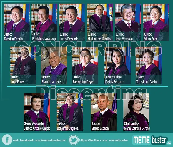 SC Justices who Voted for and not Voted for Arroyos Accquittal