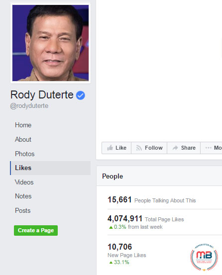 Duterte Social Media